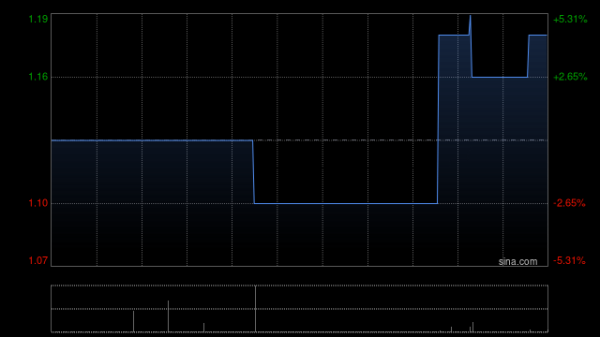 炒股平台 YGM TRADING拟出售YGM Retail全部已发行股权