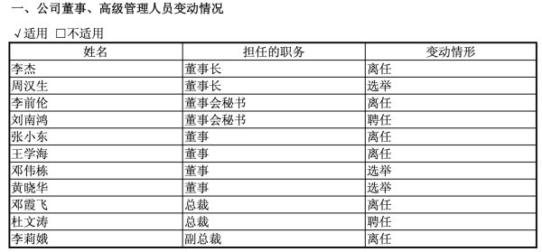 炒股平台 央企接棒、高管大换血，人福医药上半年净利止跌